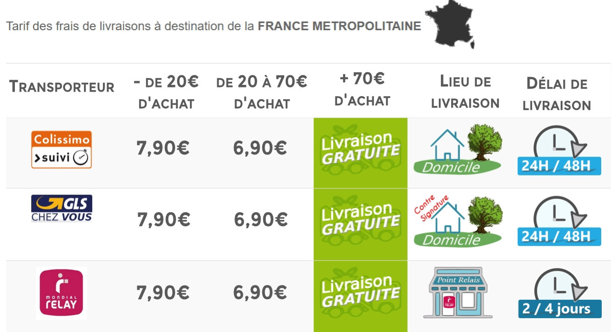 Tarifs livraison en France Métropolitaine